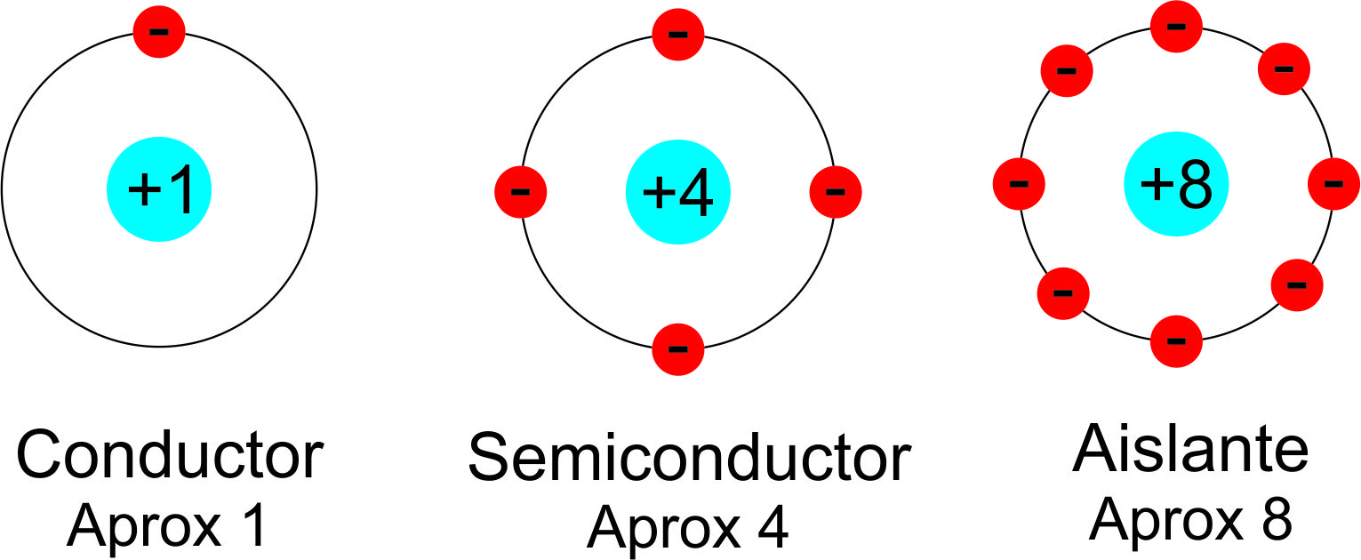 Top 121+ imagen modelo atomico de semiconductores