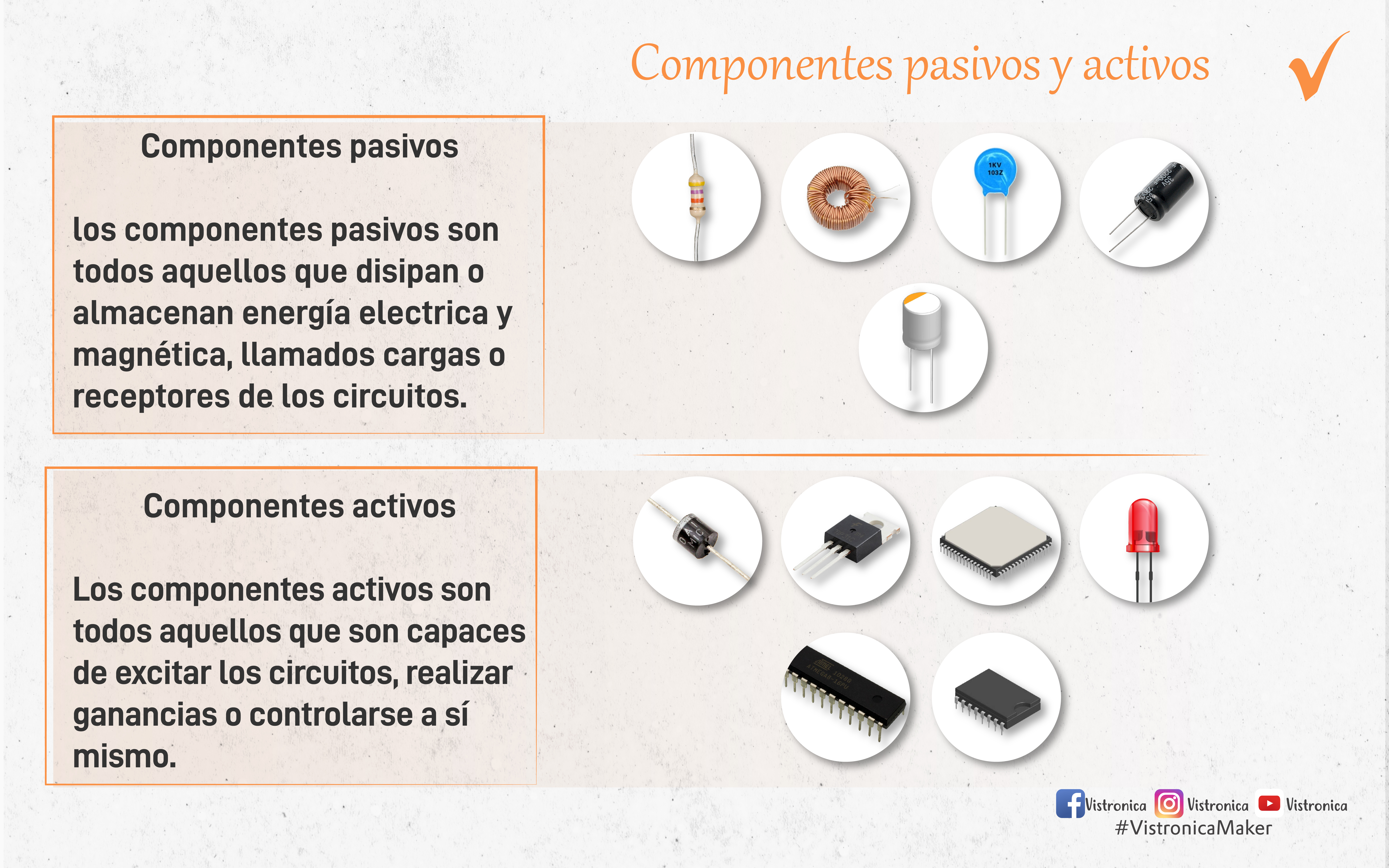 Componentes de Electrónica Básica I – Be Maker