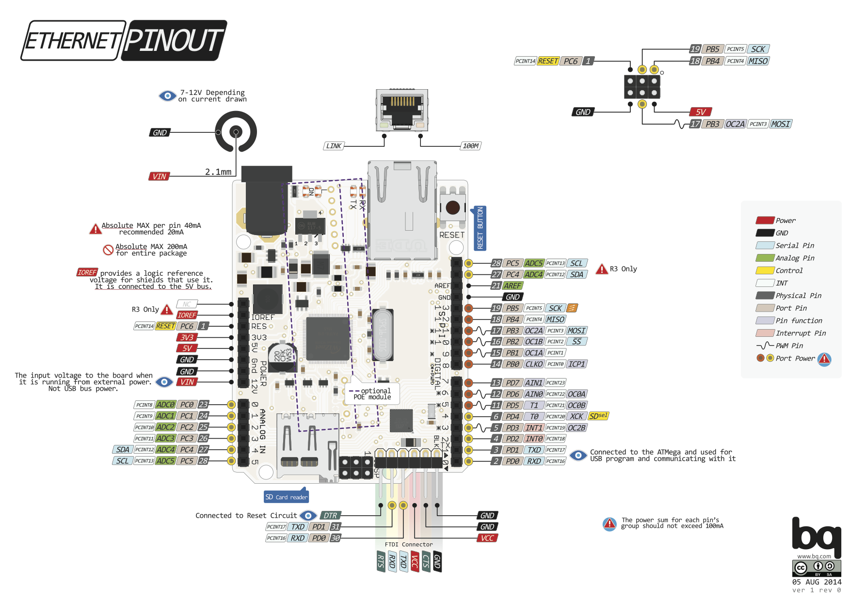 ethernet.PNG