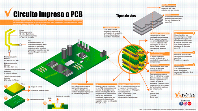 infografia_bog