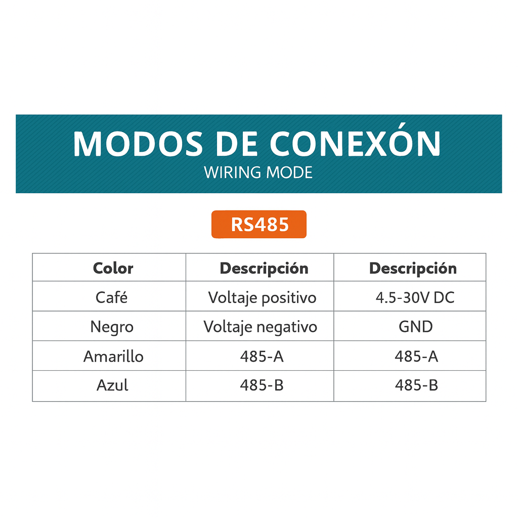 Grafico tecnico de Sensor Integrado de Suelo 7 en 1: Medidor de Humedad, Temperatura, Conductividad, Nutrientes N-P-K y pH