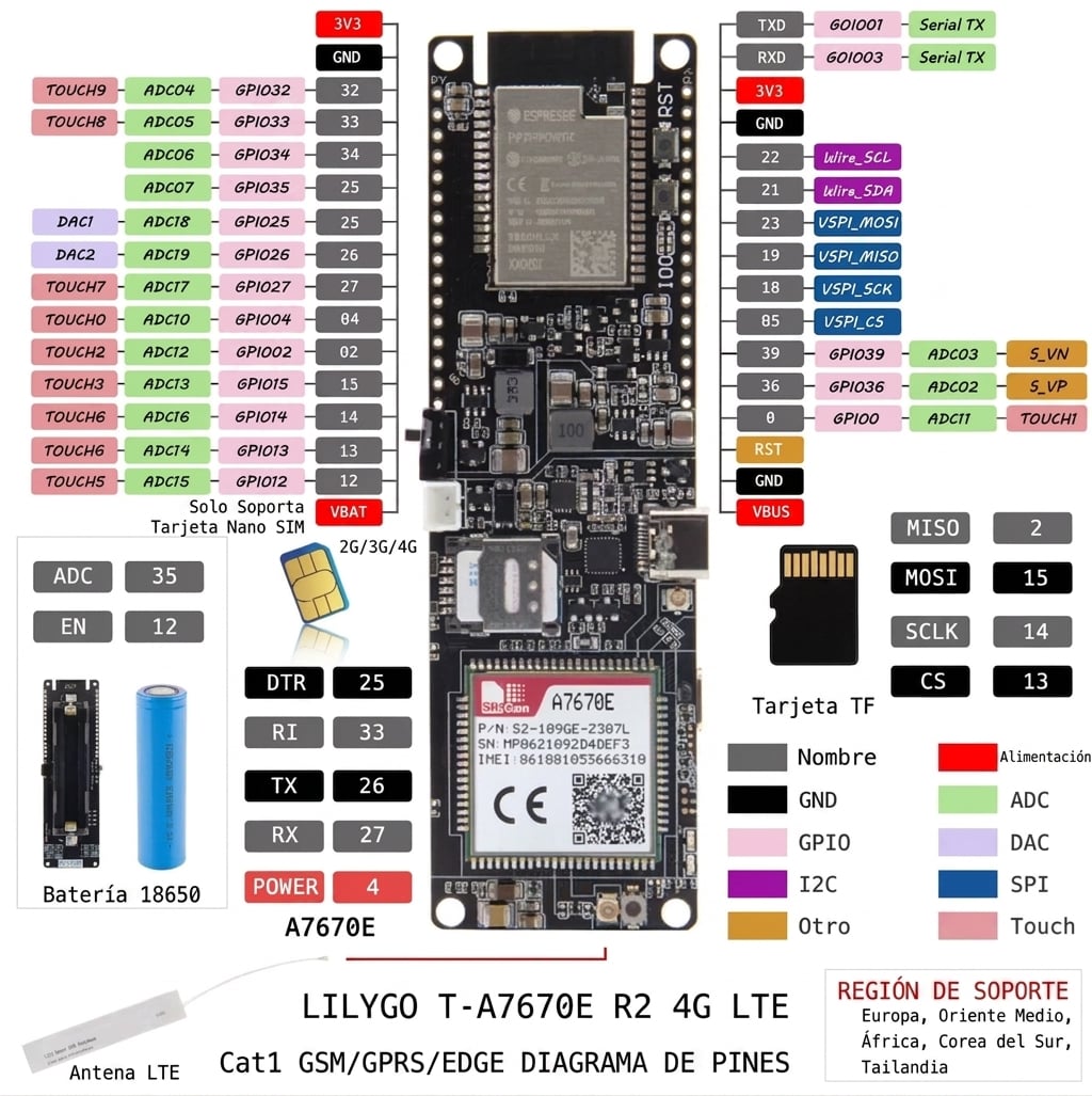 Grafico tecnico 2 de 3 de Módulo 4G LTE CAT1 ESP32 T-A7670E R2 con GPS para IoT