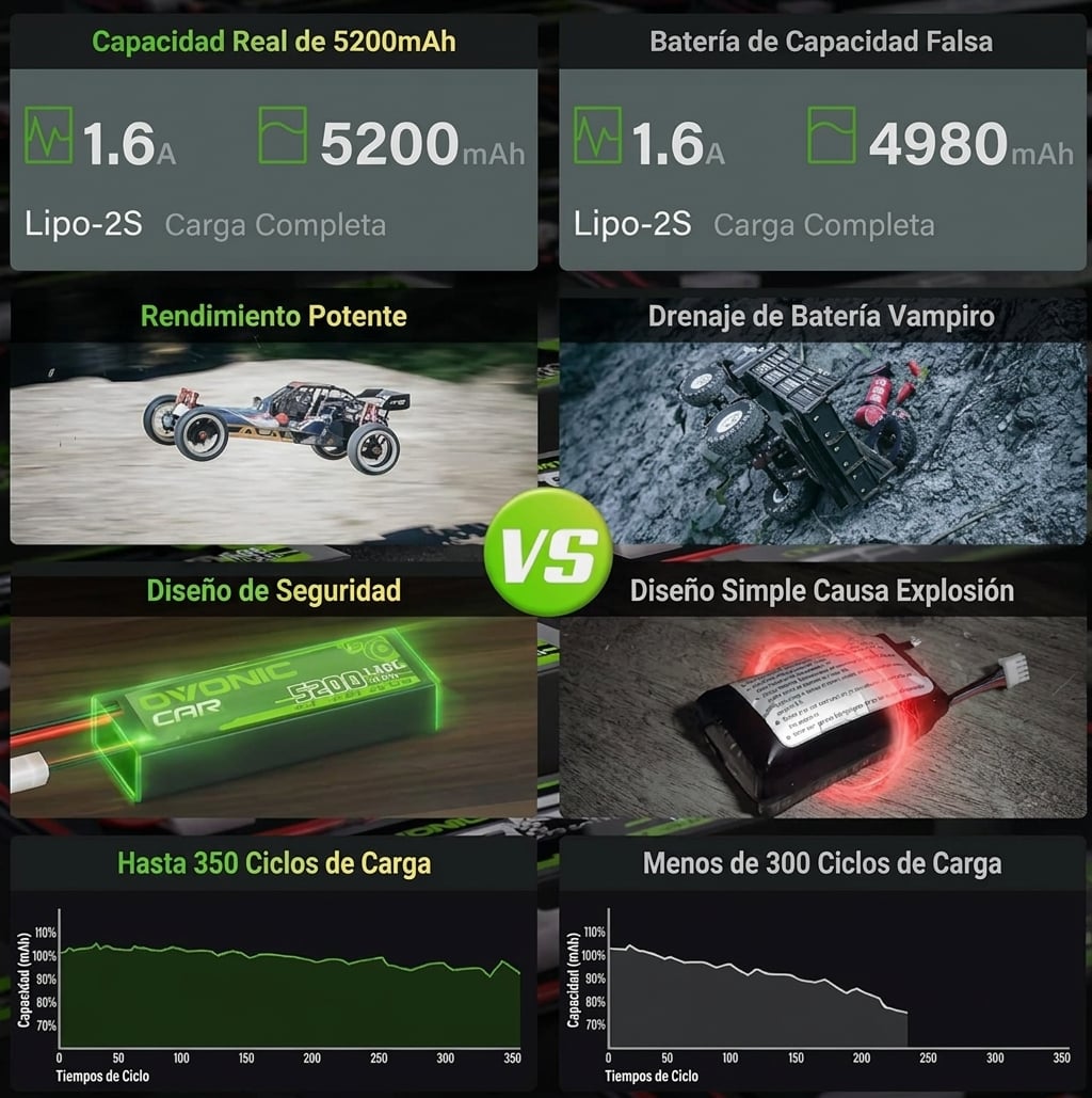 Grafico tecnico 1 de 2 de Batería LiPo OVONIC 4S 14.8V 5200mAh 130C EC5 | 2 Paquetes