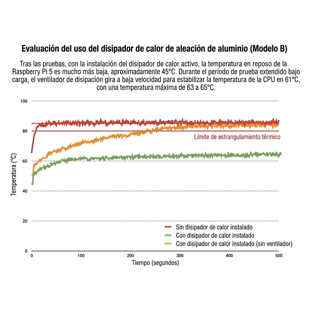 Grafico tecnico 2 de 2 de Disipador Activo Raspberry Pi 5 con Ventilador PWM y Aluminio